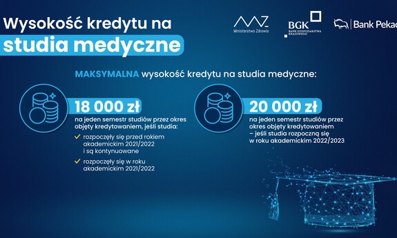 kredyt_na_studia_medyczne_3